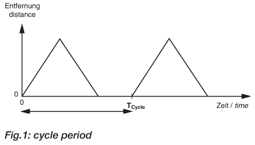 用于非接觸式距離測(cè)量的EGE超聲波傳感器設(shè)計(jì)堅(jiān)固,防水(IP 67)