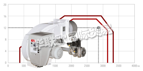 ELCO自1928年成立以來一直致力于燃燒器的開發和制造。  　　ELCO將對創新的堅定承諾與對開發的熱情相結合，始終構建強大可靠的燃燒器，提供使其成為燃燒技術領導者的性能。