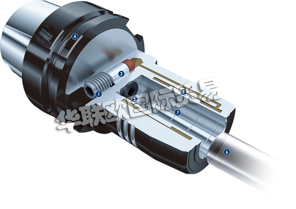 德國(guó)Schunk氣爪高效環(huán)?？沙掷m(xù)  德國(guó)Schunk機(jī)械手發(fā)展趨勢(shì)