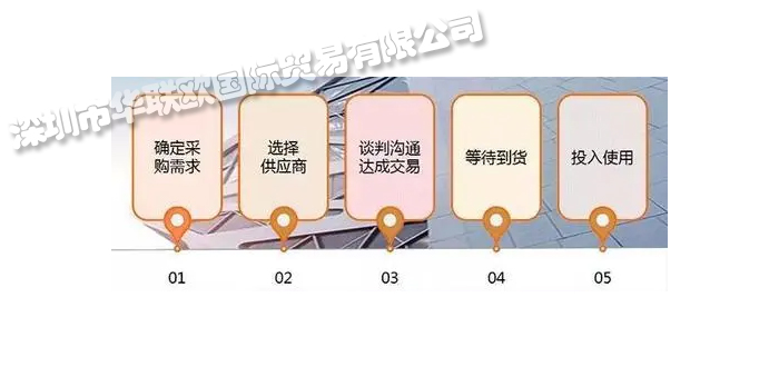 歐美工業品采購網站哪個好,歐美工業品采購網最新排名參考